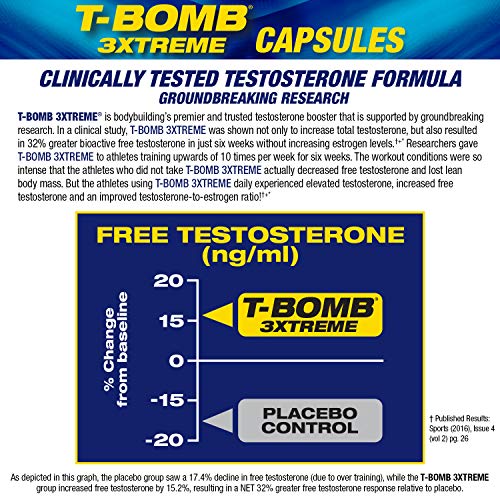 MHP T-Bomb 3xtreme - Detail Tambahan